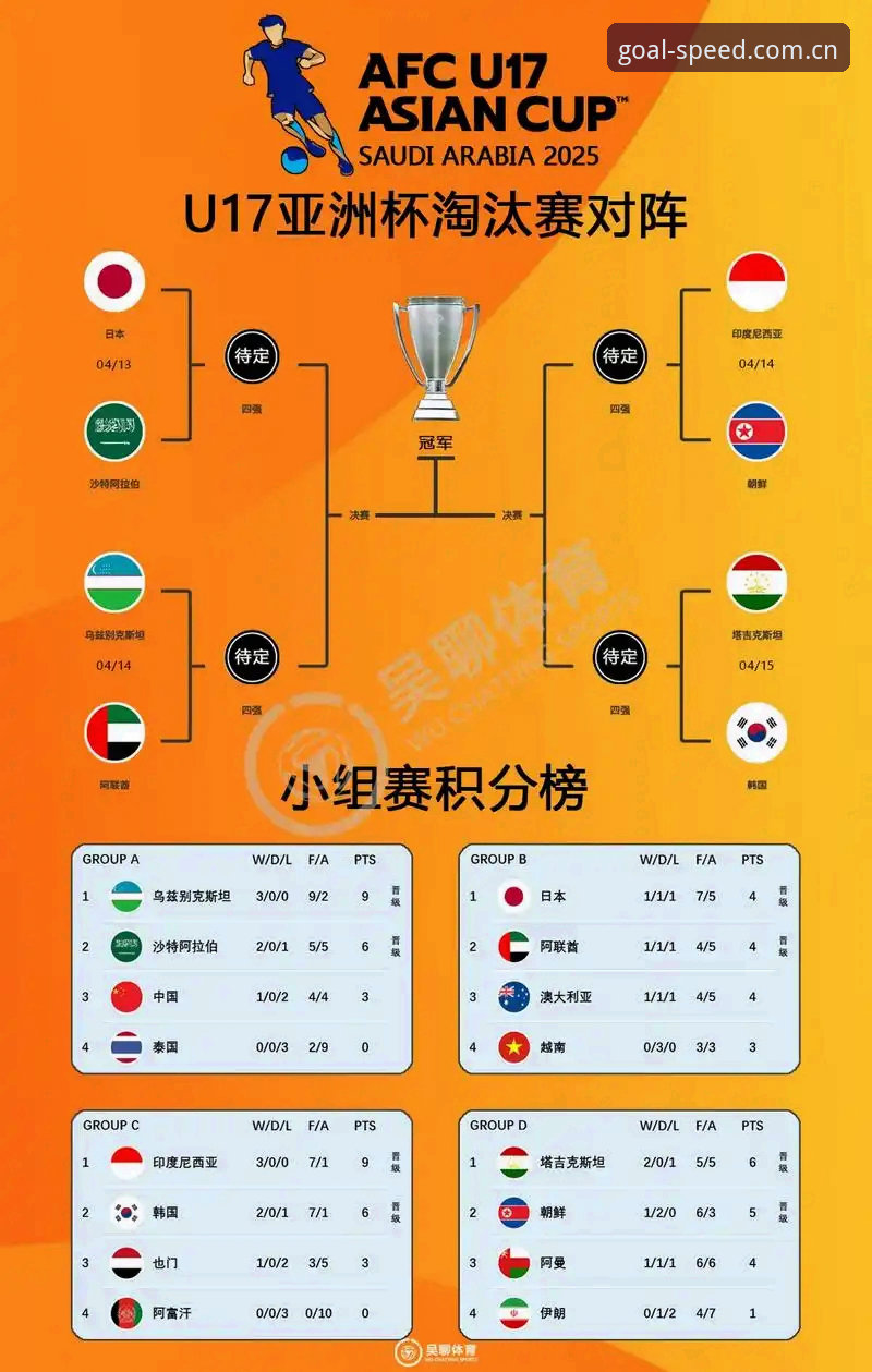 U17世界杯抽签结果详解：中国男女足前景分析与球速体育观赛指南